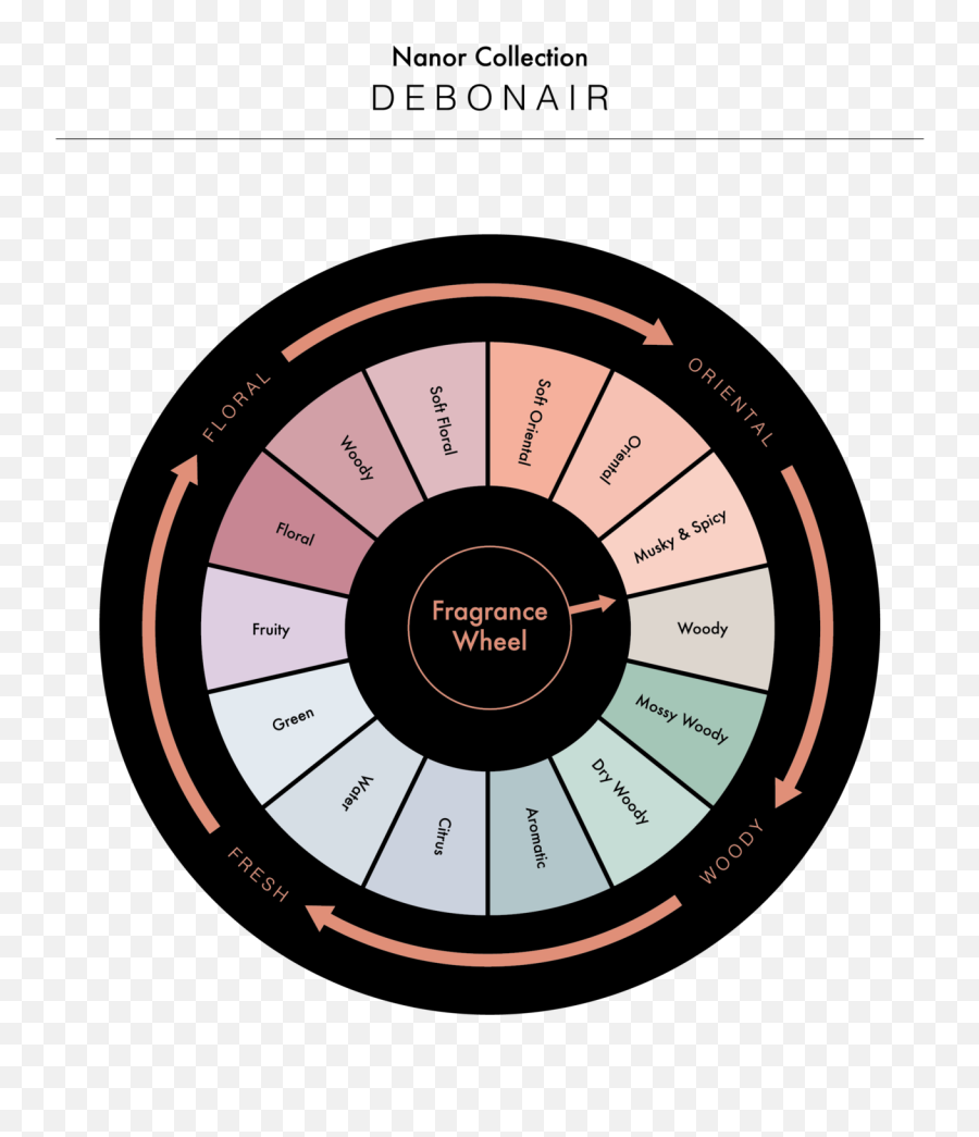 Debonair Premium Scented Candle Emoji,Emotions Revealed Candle