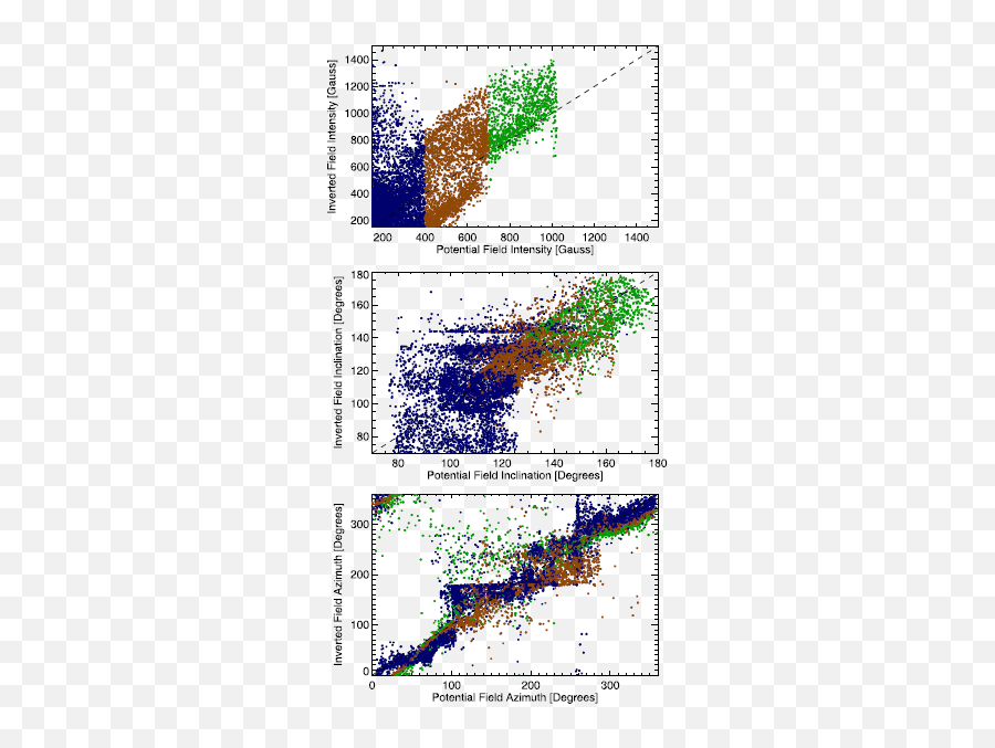 He I Vector Magnet Ic F Ield Maps Of A Sunspot And Its Emoji,Emotion Ambiguity, Gaussian, Cone