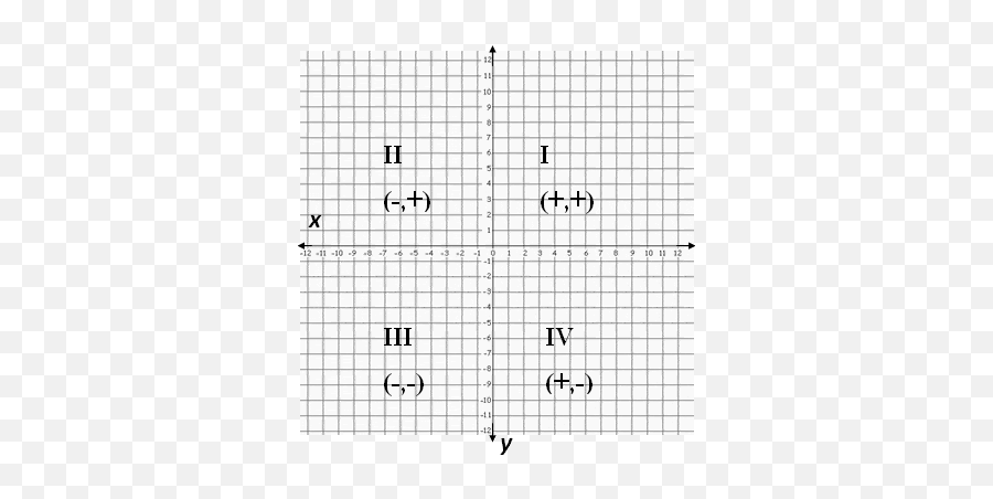 The Coordinate Graphing System Helping With Math Emoji,Emojis Coordinate Picture Free Printable