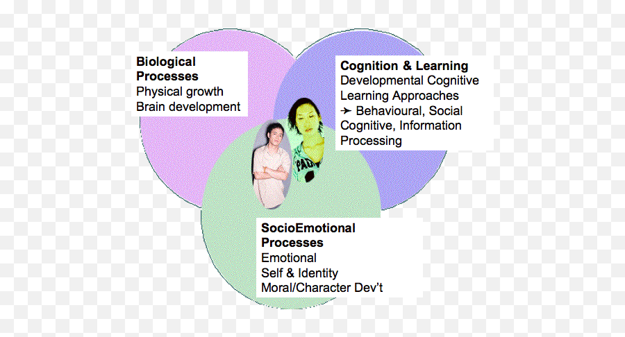 72 Required Reading - Social Sci Libretexts Emoji,Second That Emotion Scales Garcia