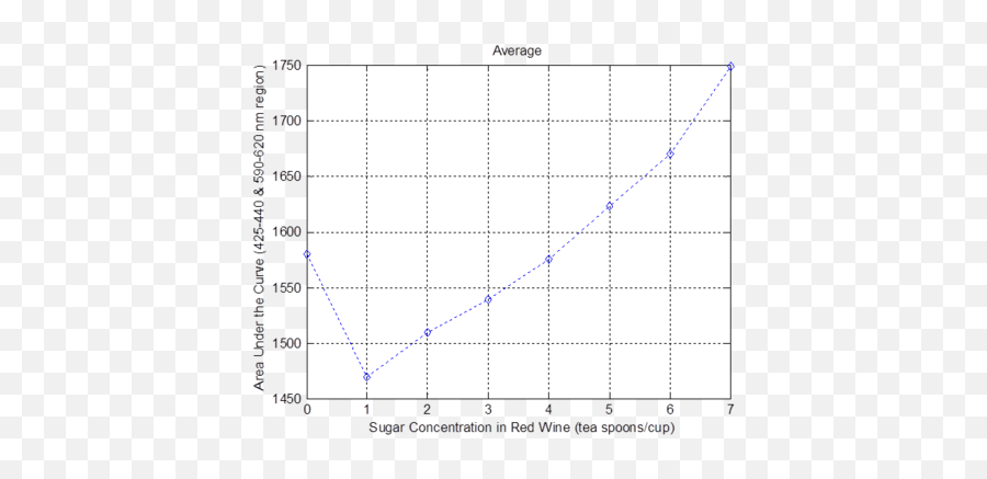 Public Lab Detection Of Added Sugar In Red Wine Using Emoji,Cheers Red Wine Glass Emoticon