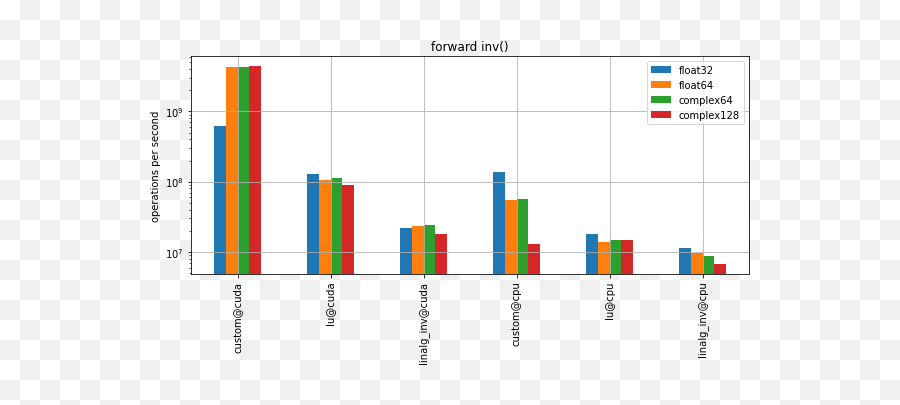 Direct Inversion And Linear Systems Solutions For Small Emoji,Lu Emoji Flag