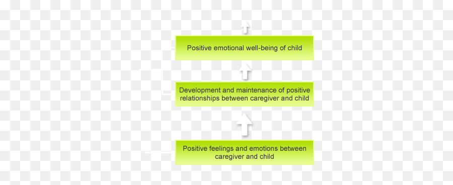Training Materials For Teachers Of Learners With Severe - Vertical Emoji,Emotions In Relationships