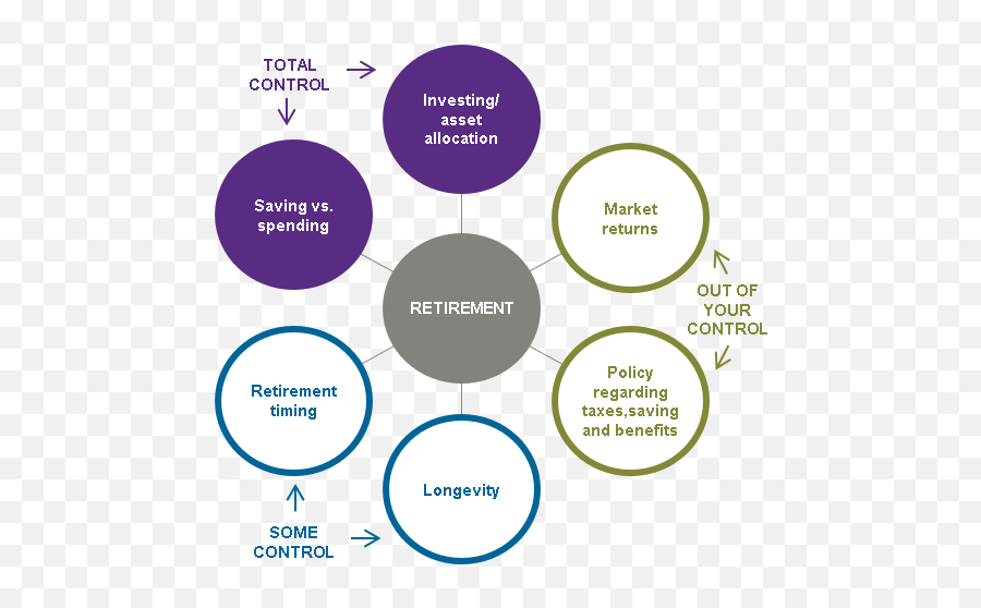 Five Guidelines For Retirement Investing In Volatile Times - Dot Emoji,Law And Emotion Table Of Contents