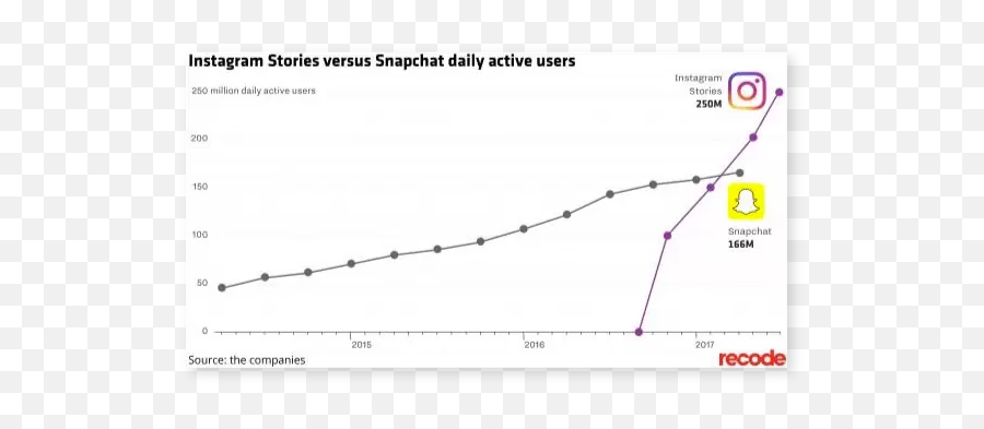 How To Use Instagram Stories The Best - Plot Emoji,Celebrity Check Mark Emoji Copy Paste Instagram