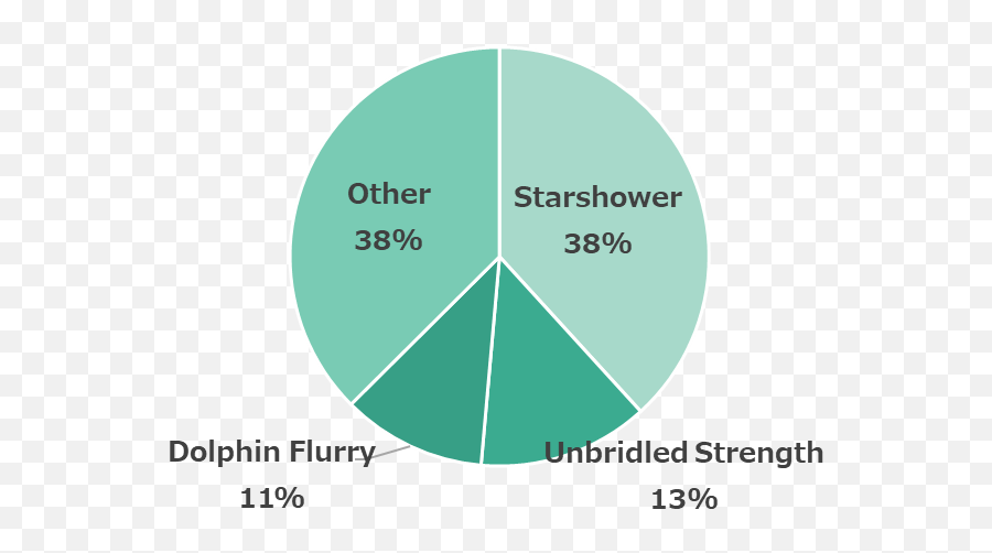 Results Of The Final Fantasy Vii Remake Post - Play Survey Dot Emoji,Flurry Emotions