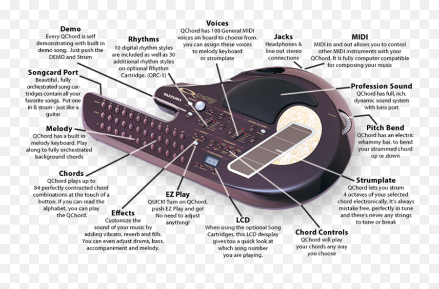 Suzuki Qc1 Qchord Digital Songcard Guitar - Suzuki Q Chord Emoji,Classical Guitar Music With Madness Emotions