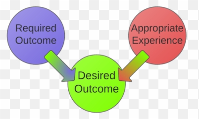 Desired Outcome - Desired Outcome Of Your Decision Emoji,No Matter The Situation Never Let Your Emotions Overpower Your Intelligence Meaningmeaning