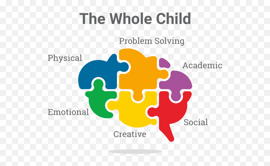 Educator Resources - Whole Child Education Social Academic Physical Emotiona Emoji,Emotion Regulation Grapgic