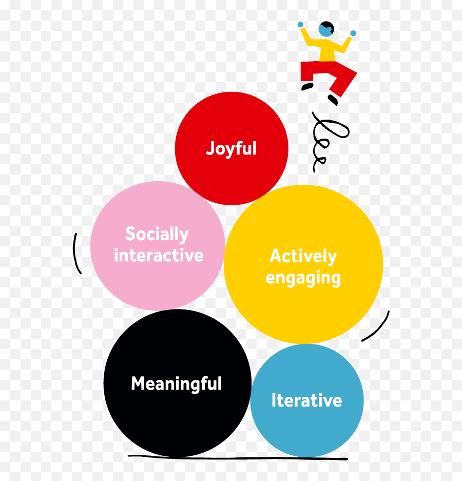 Characteristics Of Playful Experiences - Playful Learning Lego Emoji,Drawing Emotions On Duplos