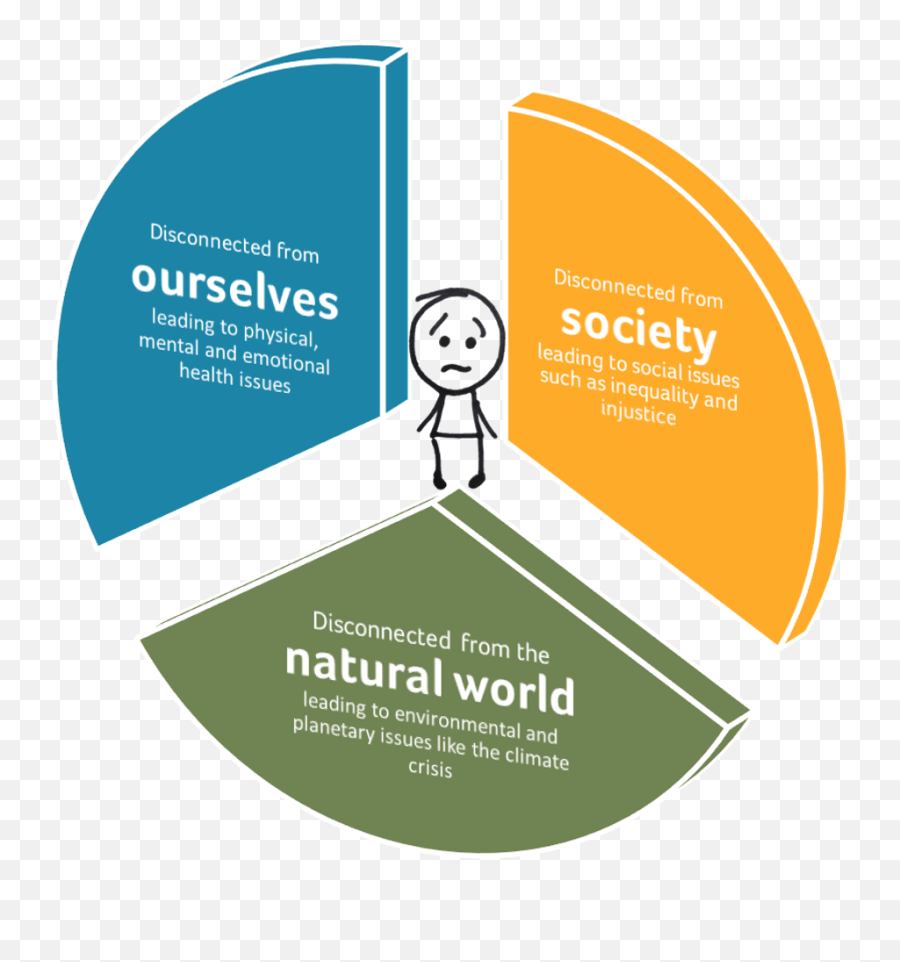 The Route To Triple Wellbeing U2014 Thoughtbox Education Emoji,Separating And Different Emotions The Route To Triple Wellbeing U2014 Thoughtbox Education Emoji,Separating And Different Emotions