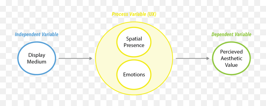 Ethan Arnowitz I Graduate Research Thesis - Dot Emoji,Aesthetic Emotions
