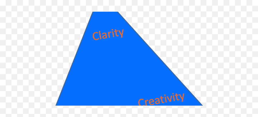 Caring Creativity And Clarity In The Frontal Lobe - Spokanefvs Vertical Emoji,Frontal Lobe Emotion