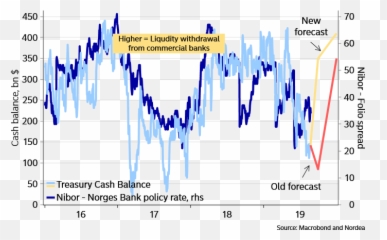 Mo Tariffs Mo Cuts But Whos Sho Nuff - Plot Emoji,Steven Seagal Emotion Chart Poster