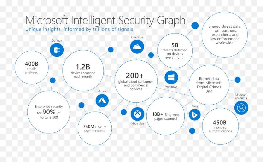 Announcing Microsoft Threat Protection - Microsoft Tech Microsoft Corporation Emoji,Guess That Emoji Level 3