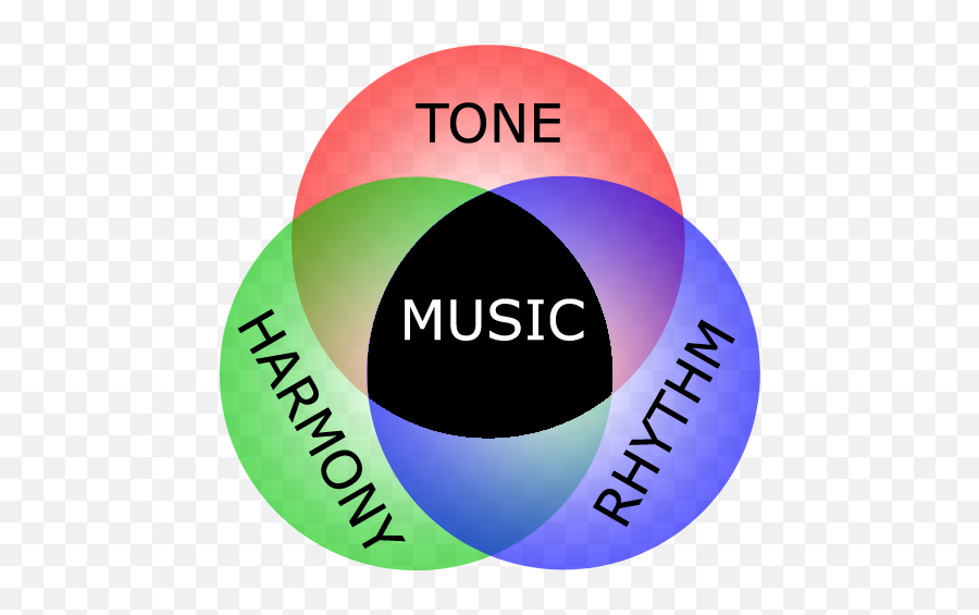 Music Tone Harmony Rhythm - Angel Tube Station Emoji,Rhythm Emotion