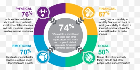 Hunger Pains Fuzzy Brains 4 Ways Hr Pros Can Help - Language Emoji,Pictures Of People Showing Emotion Hunger