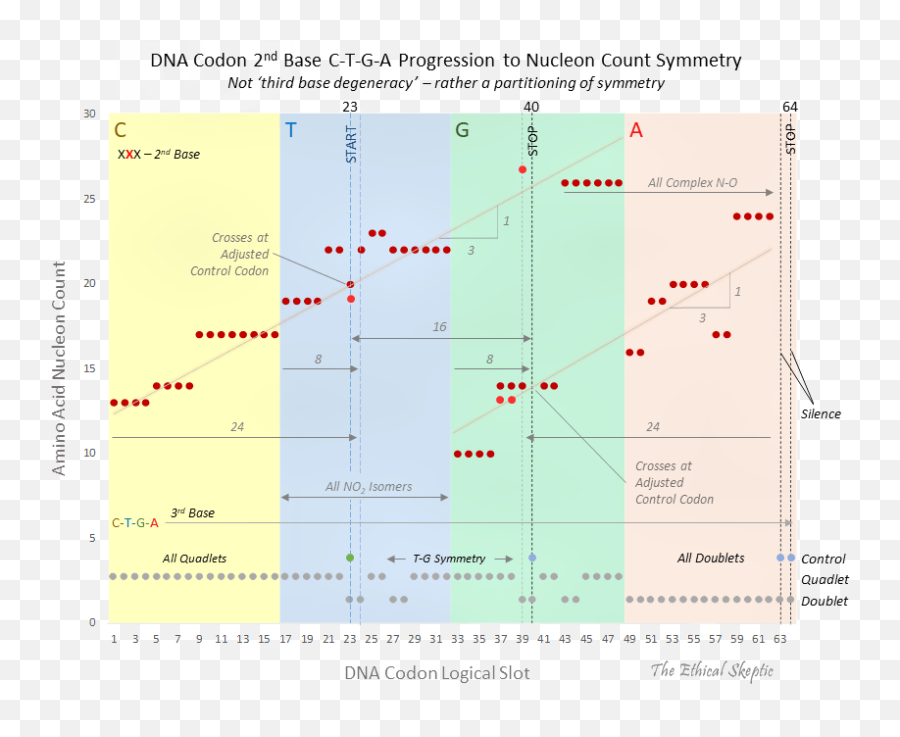 Abiogenesis The Ethical Skeptic - Plot Emoji,The Emotion Code Snake Oil