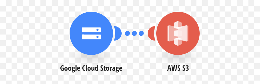 Aws S3 Integrations - Google Sheets Emoji,How To Add Emoji To Text On S3