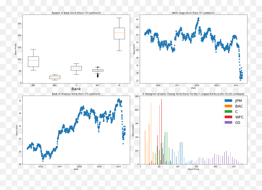 How To Embed Interactive Python Visualizations On Your Emoji,Emoji Graph Goign Up