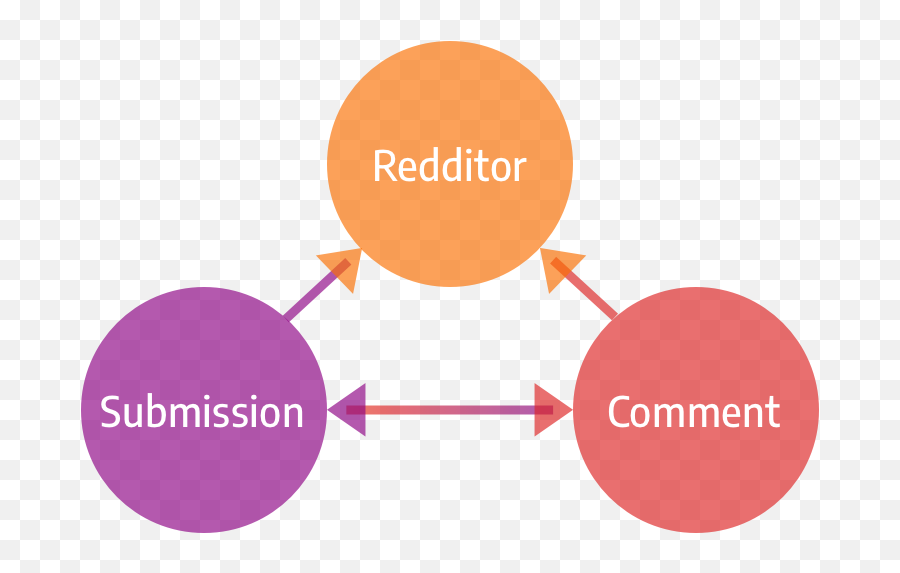 Memgraph Playground Emoji,Zany Emoji Meaning Reddit