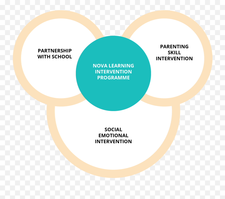 Nova Learning Intervention Programme - Morning Star Dot Emoji,Emotions Worksheets For Children