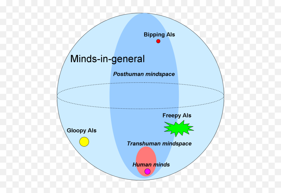 Ai The Digital Bureaucracy - Dot Emoji,Ai Emotions