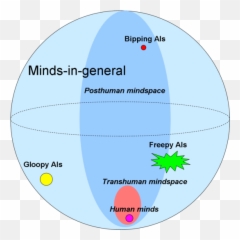 Ai The Digital Bureaucracy - Dot Emoji,Ai Emotions