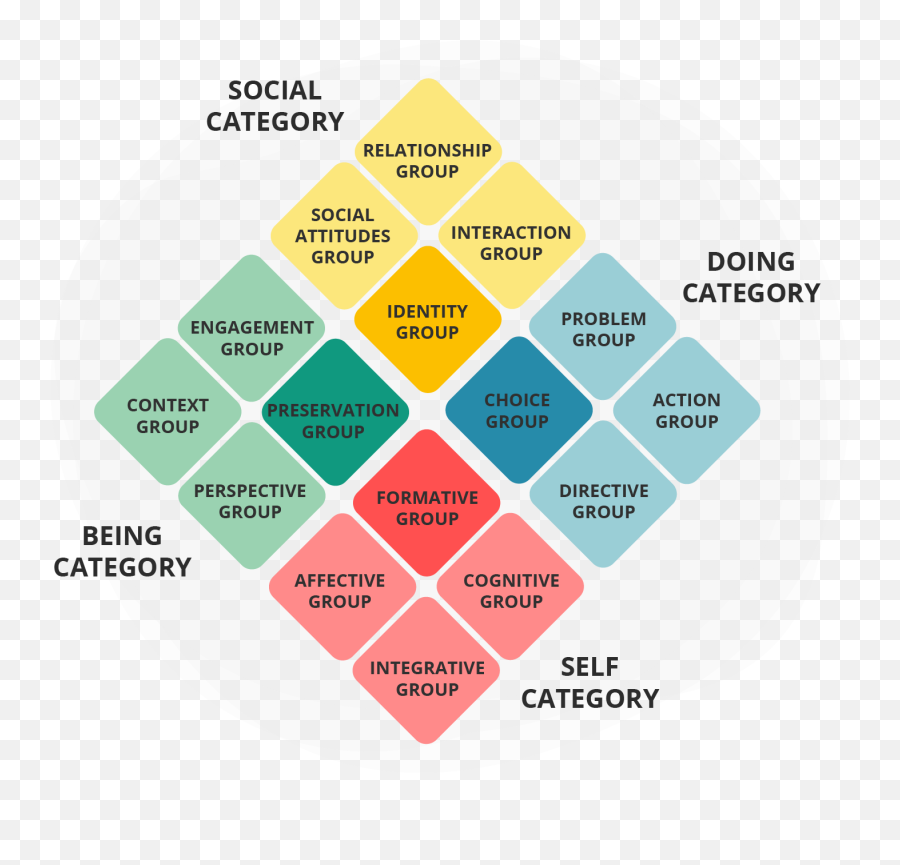 The Map - Vertical Emoji,Two Dimensional Map Of Emotions