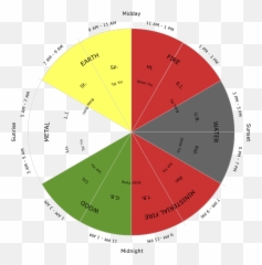 24 Hr Qi Flow Though The Acupuncture - Cyclical Flow Of Qi Emoji,Chinese Medicine Emotions Organs Chart