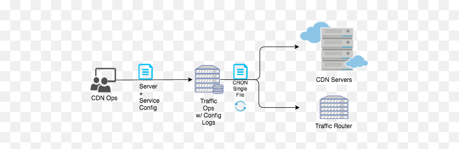 Configuration Management - Traffic Control Apache Software Emoji,Emoticon With Strike Through W