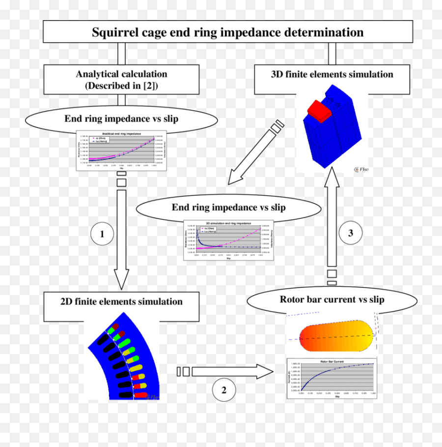 Squirrel Cage End Ring Impedance Determination Method Emoji,Squirrel Text Emoticons