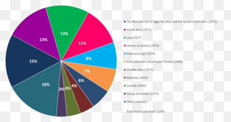 Readersu0027 Poll Results Your Favorite David Bowie Album Of Emoji,Aladdin Emotions