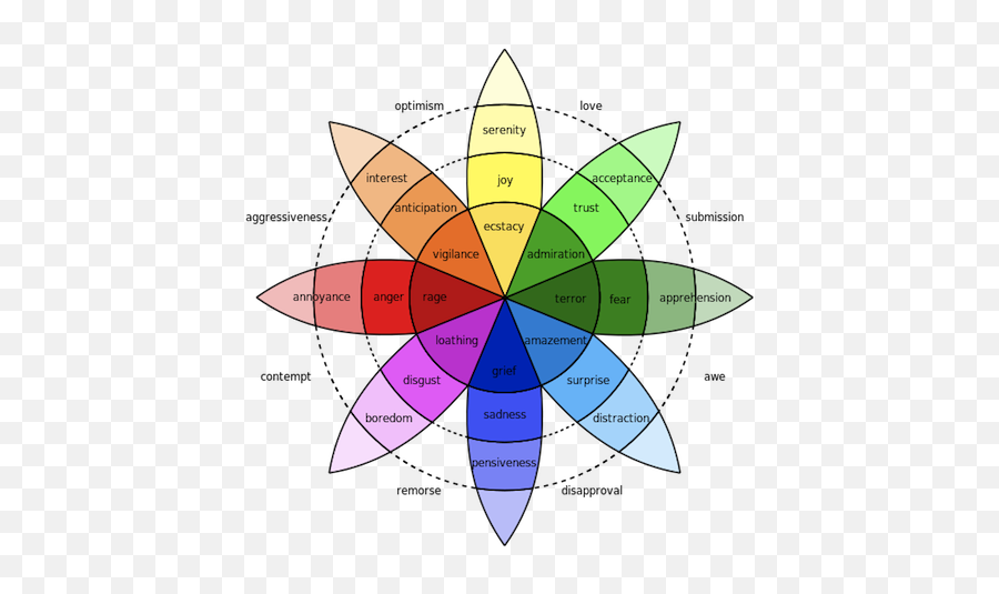 Robert Plutchiks Wheel Of Emotions - Wheel Of Emotions Emoji,Emotions Worksheet