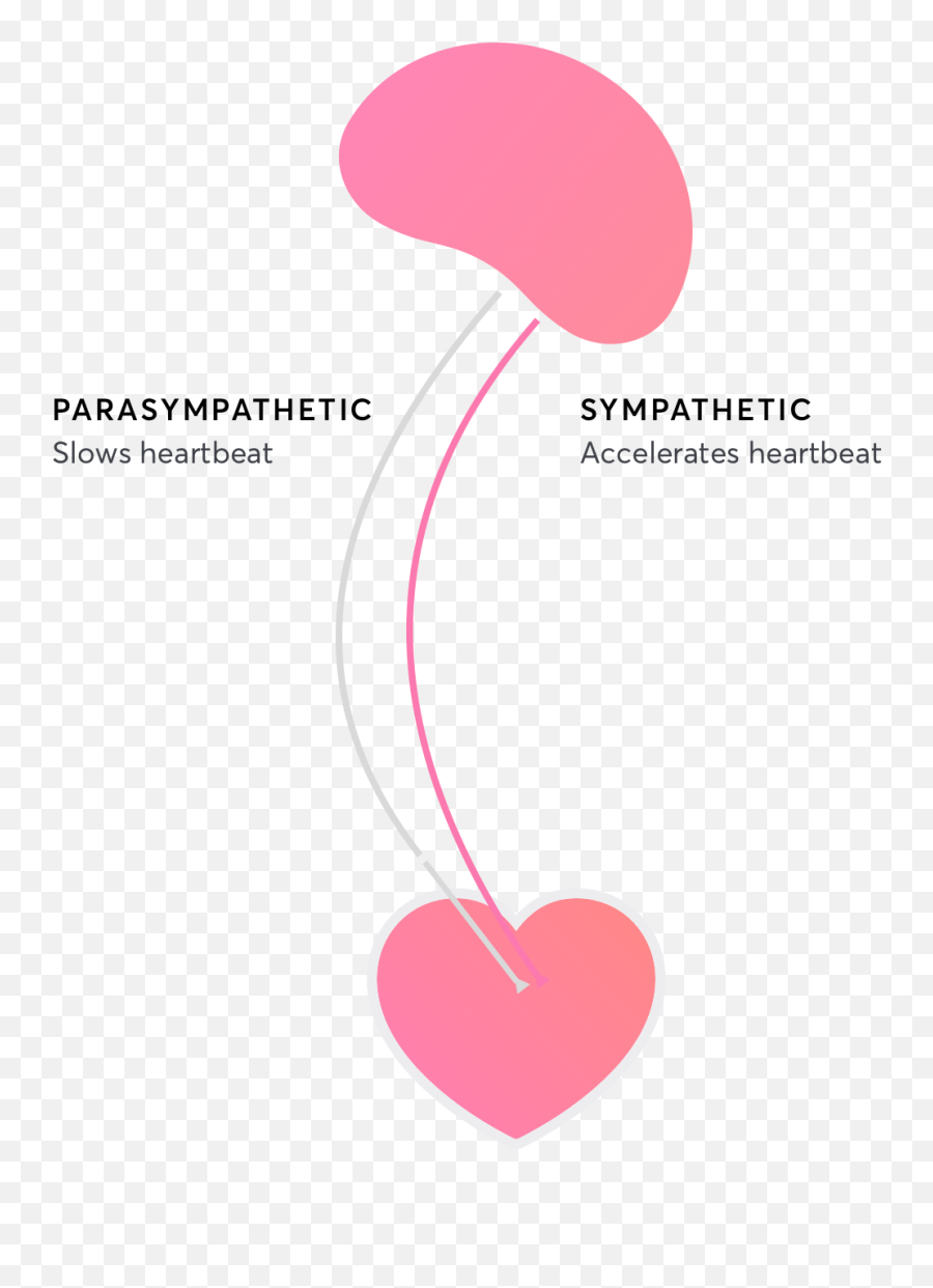 Stress Linking Mind And Body Itu0027s A Wednesday Afternoon - Vertical Emoji,Sympathetic Emotion