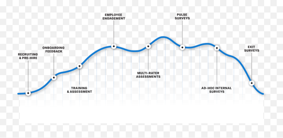 Guide To Designing An Employee Engagement Survey Ebook - Plot Emoji,Designing Emotions In Online Travel