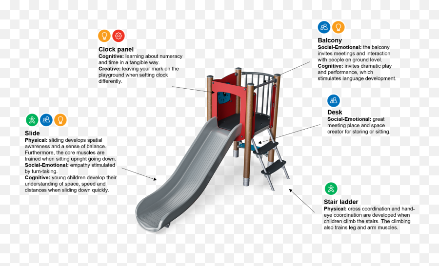 Play Tower With Slide Moments Mini Toddler U0026 Preschool - Chute Emoji,Emotions Faces For Toddlers