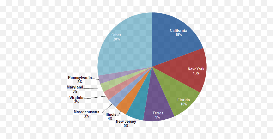 Community Architect 2015 - Lab Energy Consumption Emoji,Uturn Emotion 3