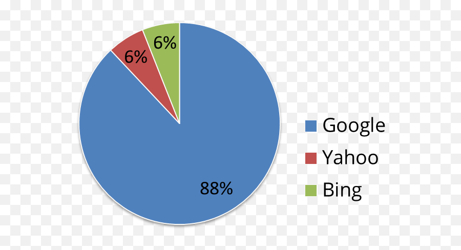 2013 Internet Marketing Trends And How Theyu0027ll Affect Your - Dot Emoji,Apple To Emotion Fallices