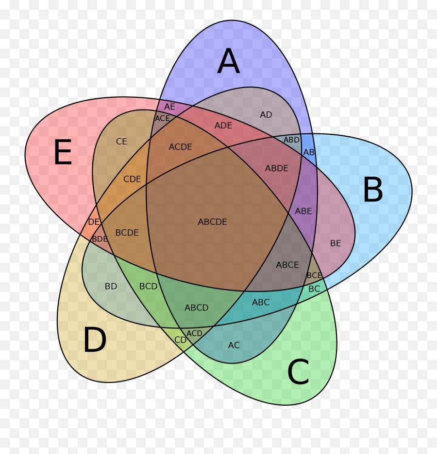 This Makes My Brain Hurt - Venn Diagrams Emoji,Venn Diagram Comparing Emotions