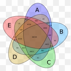 This Makes My Brain Hurt - Venn Diagrams Emoji,Venn Diagram Comparing Emotions