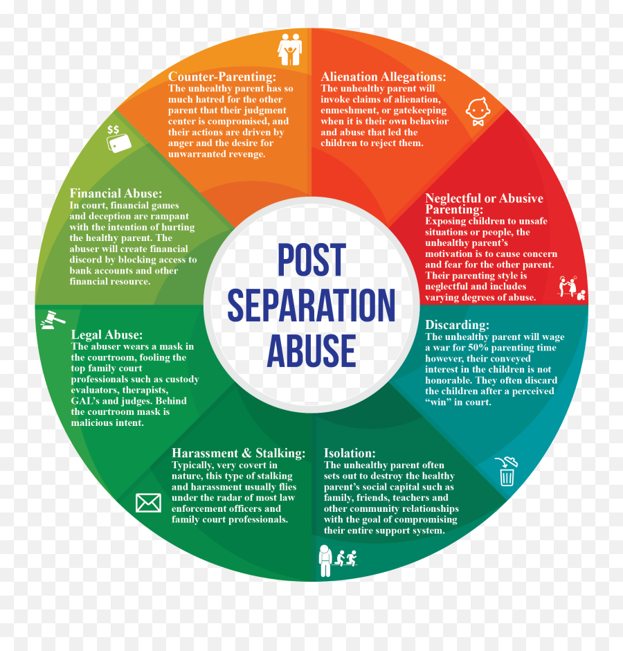 Post Separation Abuse U2014 One Momu0027s Battle - Post Separation Duluth Wheel Of Power And Control Emoji,Anger Destroys Emotion