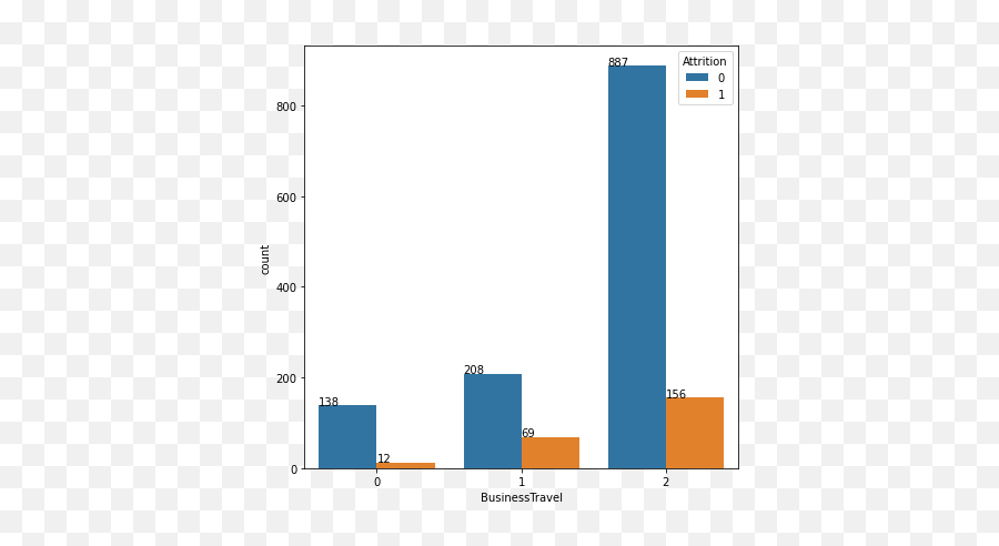 Employee Attrition Using Machine Learning - Statistical Graphics Emoji,Biopac Facial Emg Integrated Rectifier Emotion