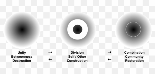 Watsuji Tetsur And The Subject Of - Dot Emoji,Aesthetic Emotions