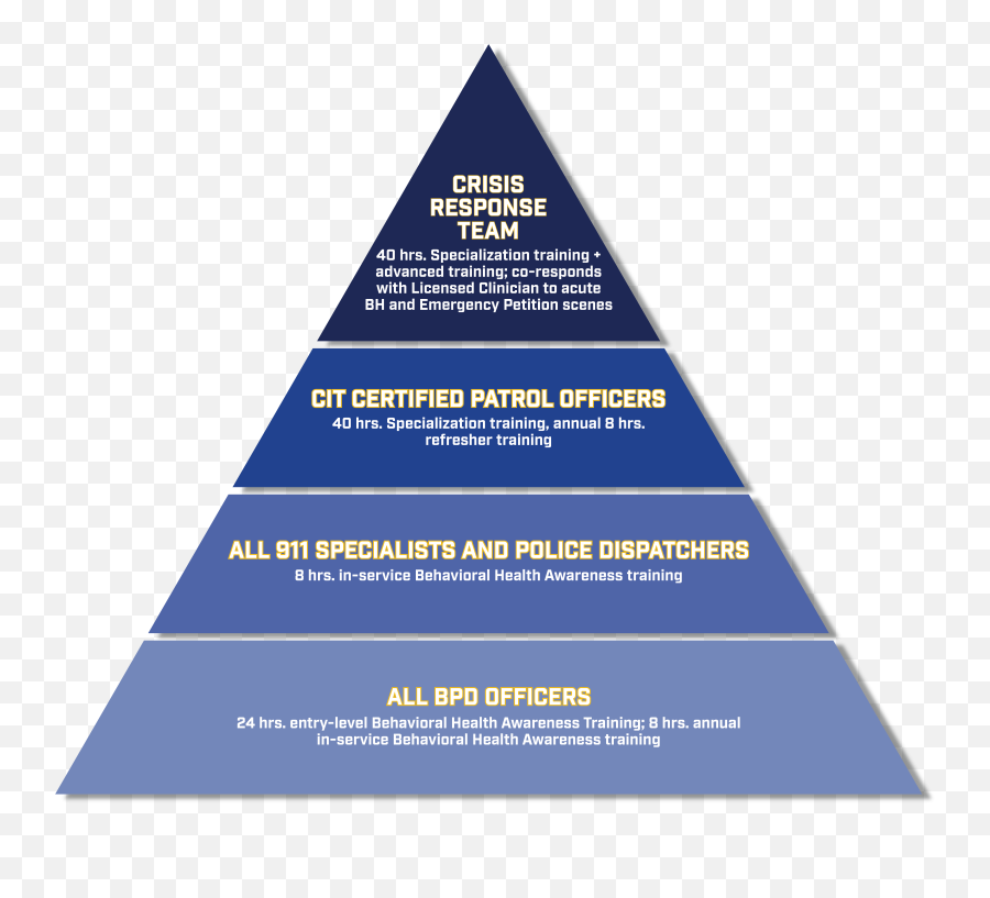 Behavioral Health Baltimore Police Department Emoji,Emotion Response Pyramid