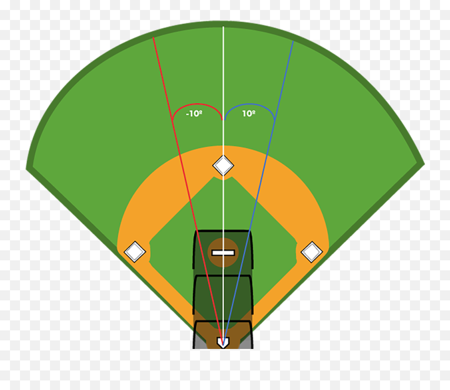 Understanding Rapsodo Hitting Data Exit Direction Rapsodo Emoji,Foul Ball Emojis Baseball