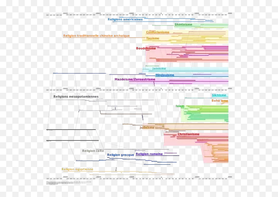 What Is The Origin Of Religion - Quora Timeline Of Religions Emoji,Sigmund Freud Quotes Unexpressed Emotions