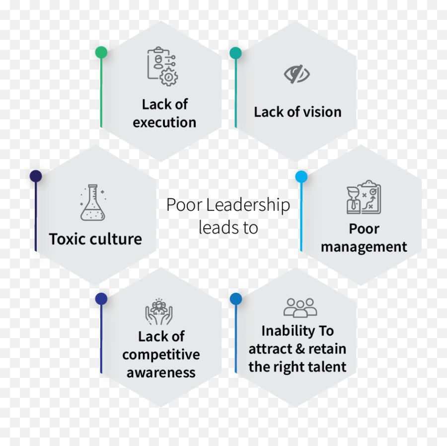 How Bright Personality Traits Shaped 5 Extraordinary Leaders - Dot Emoji,Character Traits And Emotions