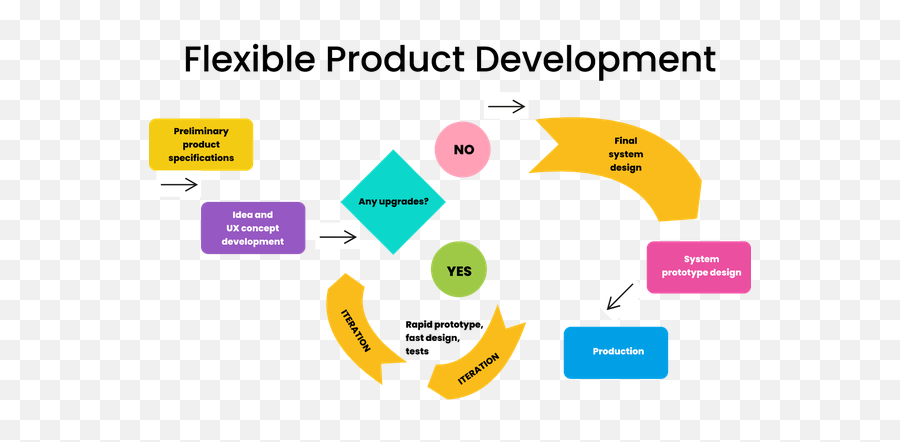 Software Development Project - Product Development Process Emoji,Guess The Emoji Level 251