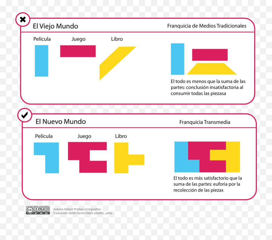 Narrativa Transmedia - Transmedialità Emoji,Uno Inspirado Y Te Responden Con Un Emoticon